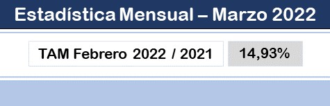 Lee más sobre el artículo Se mantiene la buena evolución de las ventas de material eléctrico