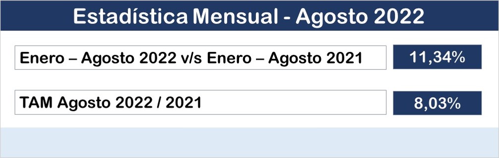Lee más sobre el artículo Se mantiene el crecimiento de dos dígitos del mercado nacional de material eléctrico