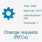 Requests For Change en ETIM