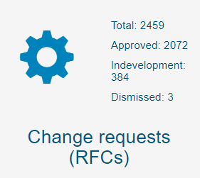 Lee más sobre el artículo Requests For Change en ETIM